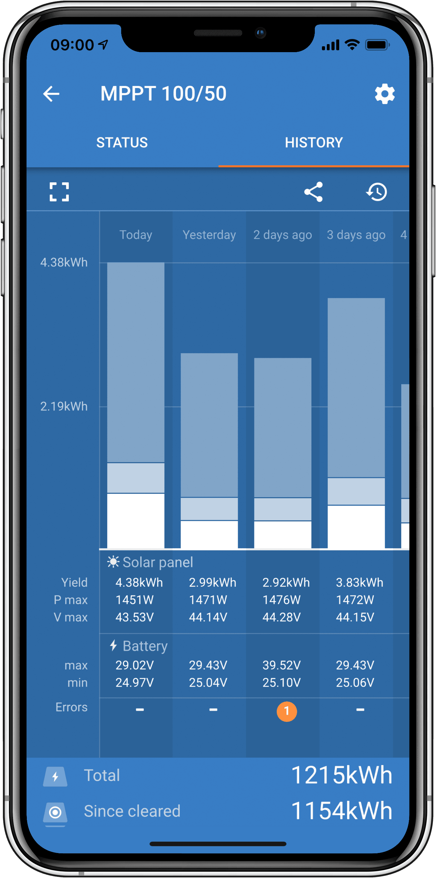 iPhone SmartSolar history thumbnail