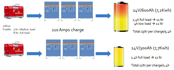 Batteries: Lithium-ion vs AGM - Victron Energy