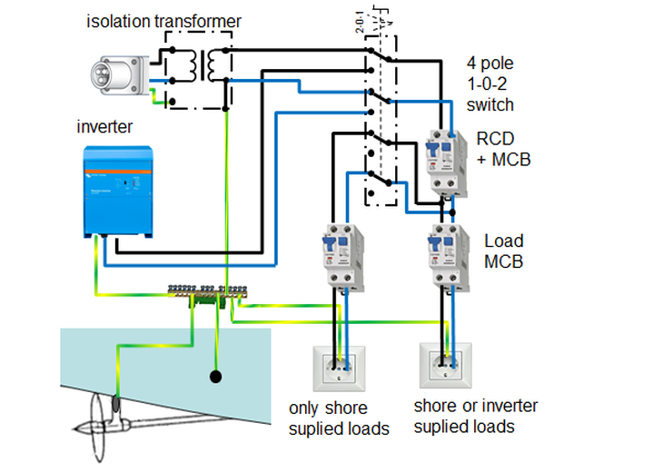 shore power inverter sailboat