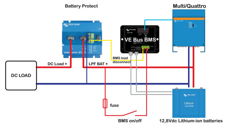 BatteryProtect: It does exactly what is says and more - Victron Energy