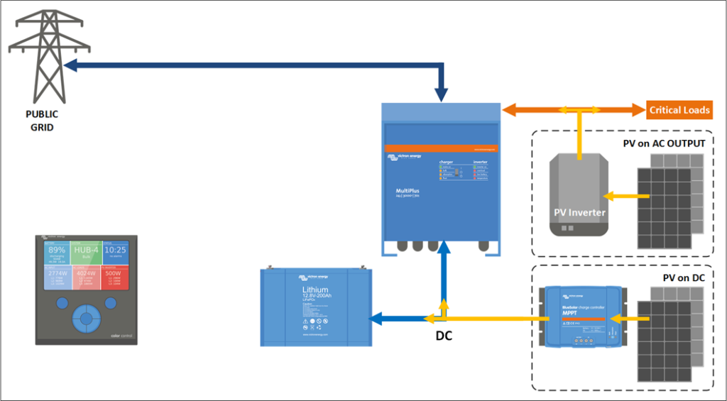 Ccgx V2.00: Ess And Many More Improvements - Victron Energy