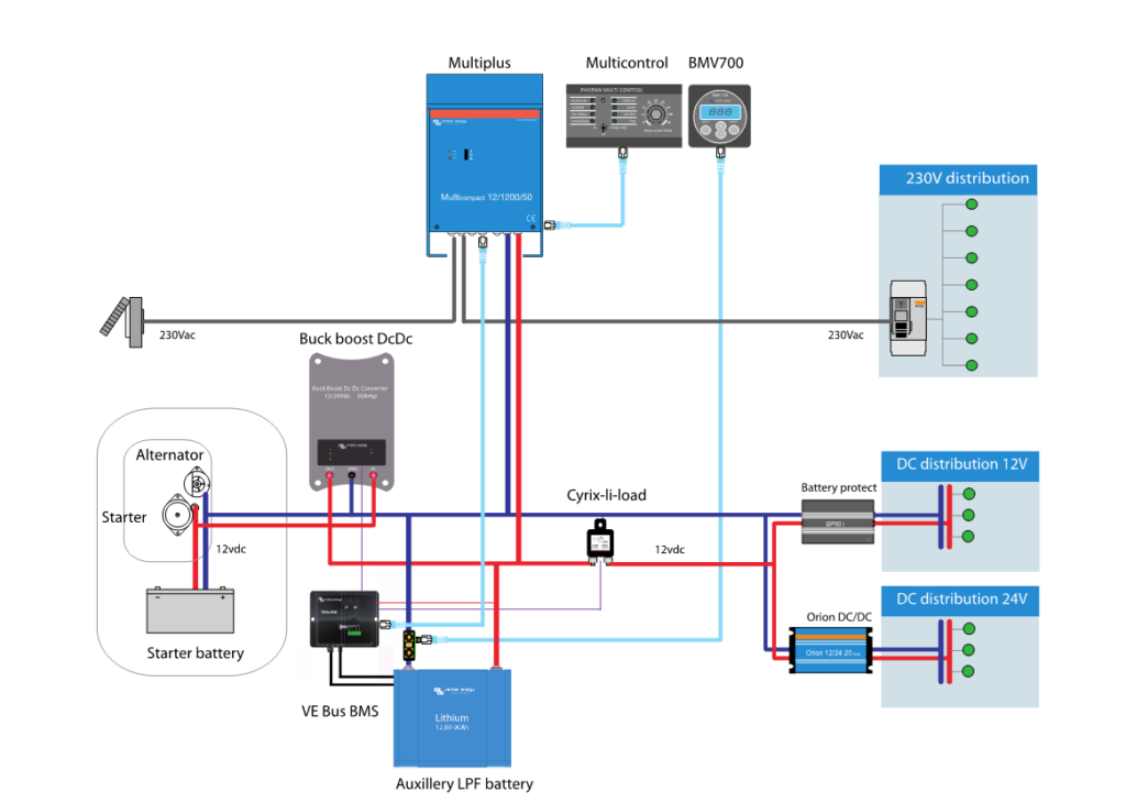 Victron Energy Technical Training - Victron Energy