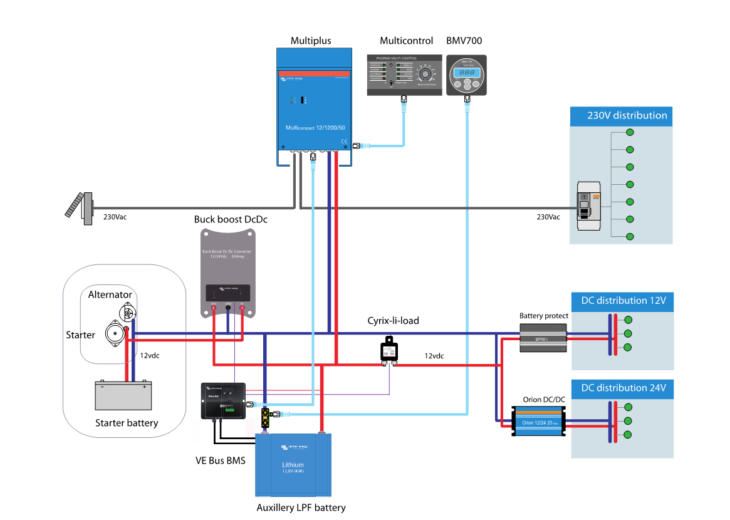 Victron Energy technical training - Victron Energy