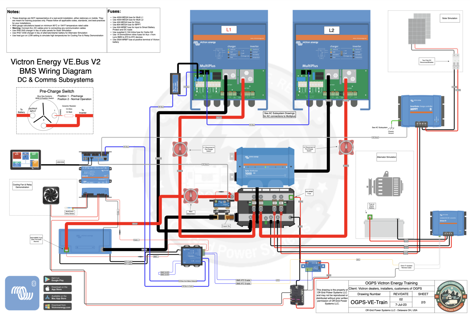 Distributors being the change - Victron Energy