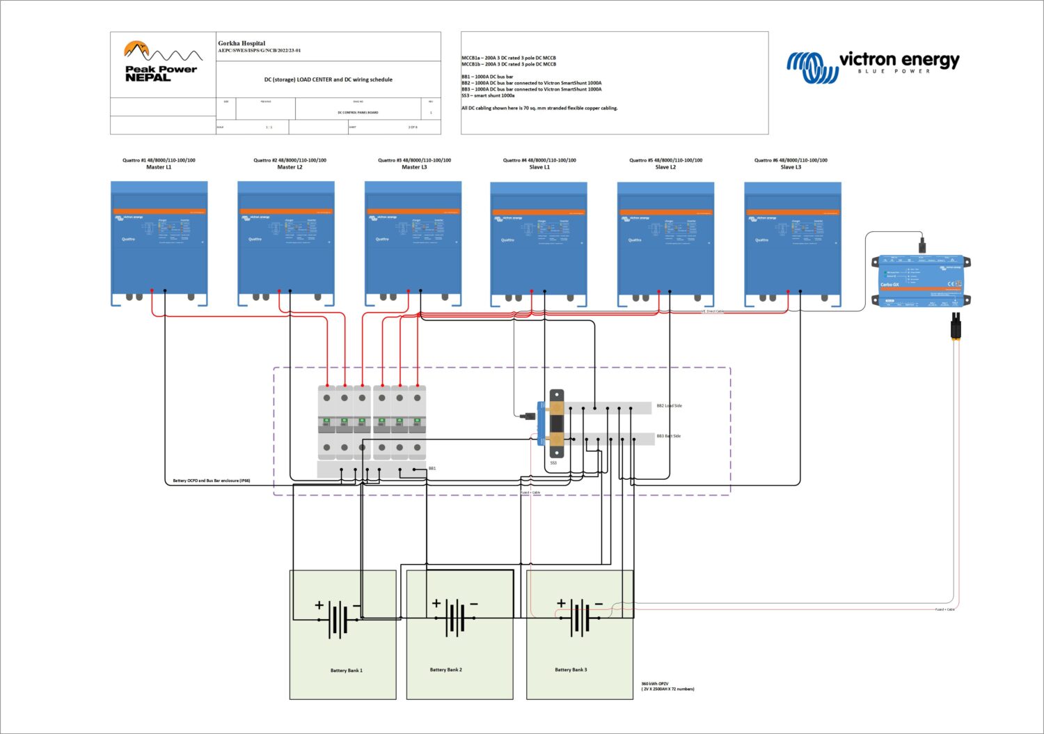 Power security for Nepalese Hospital - Victron Energy