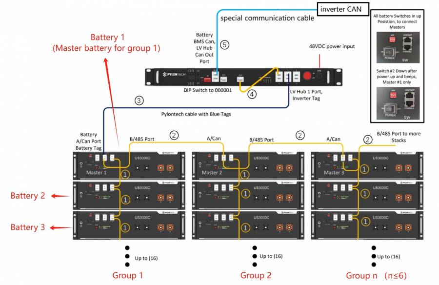 pylontech_battery_id.jpg