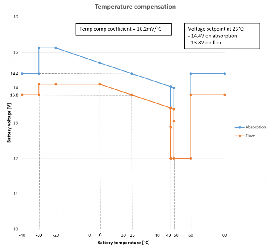 mppt-tempcomp-graph3.png