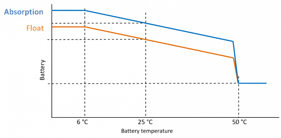 temperature_compensation_internal.png