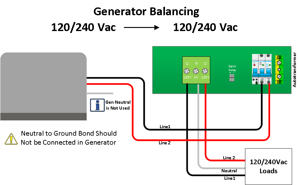 Pict2_generator_balancing.png