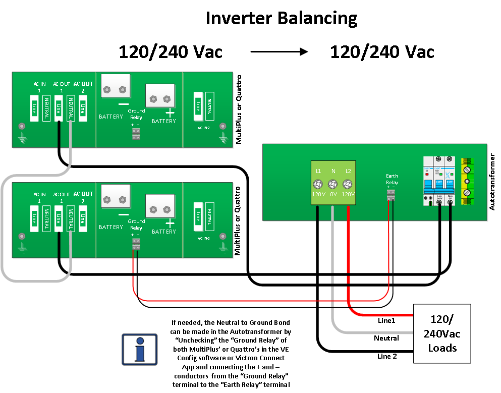 Pict3_Inverter_balancing.png