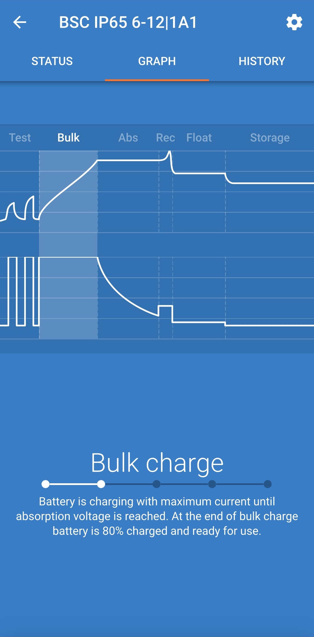 IP65_6V12V_VictronConnect_Graph_screen.jpg