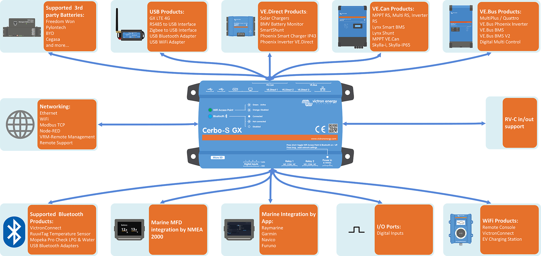 Cerbo-S_GX_Overview_of_Connections_new.png