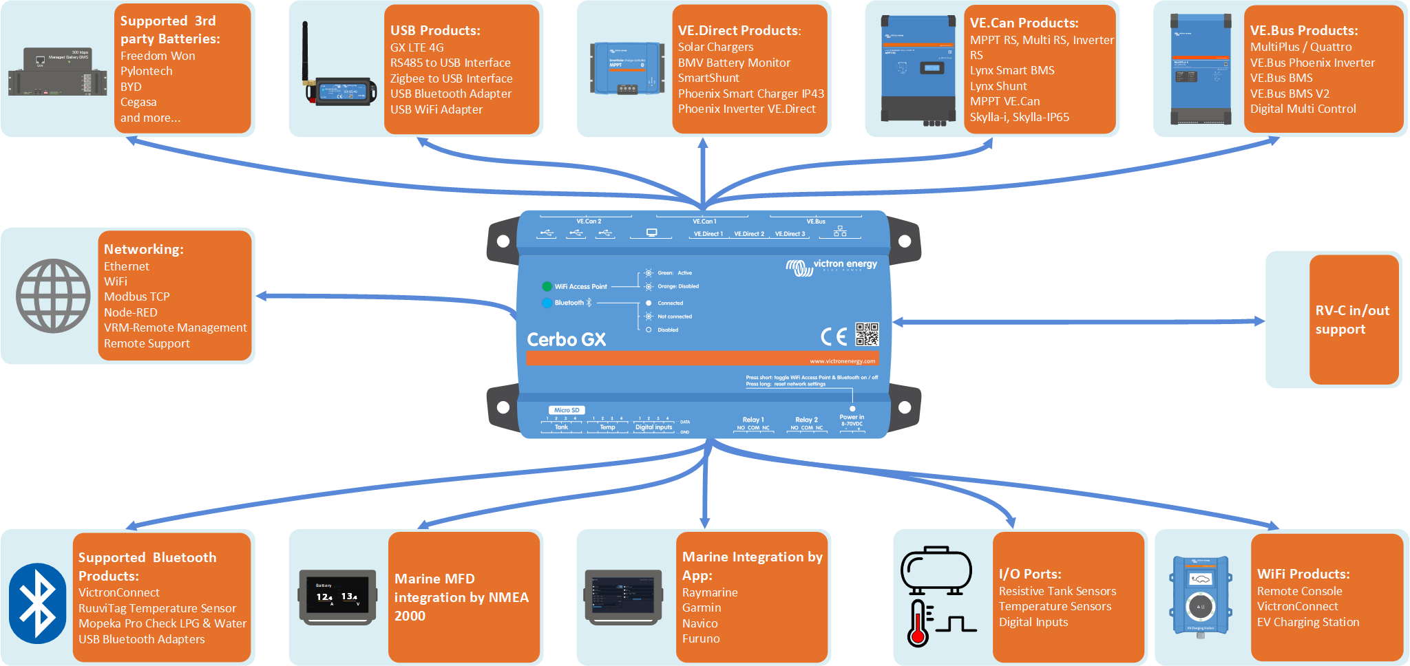 Cerbo_GX_MK2_Overview_of_Connections_new.png