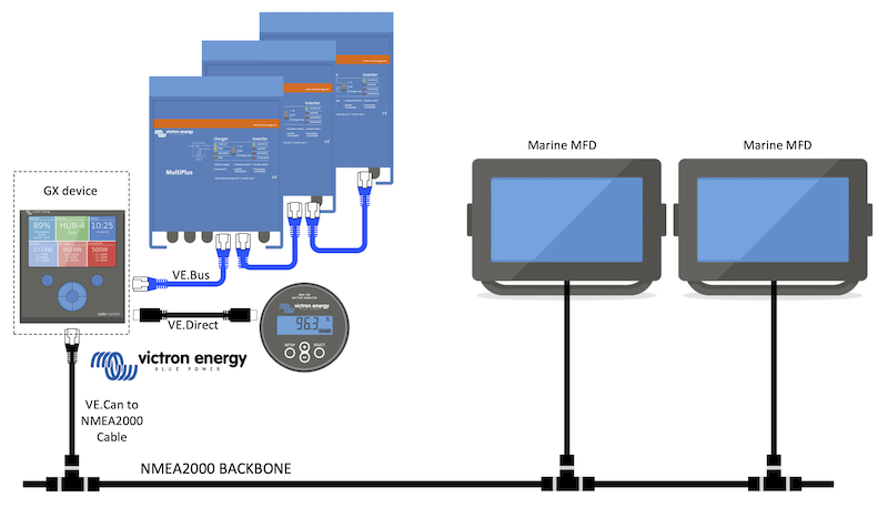 ccgx_nmea_mfd2.png