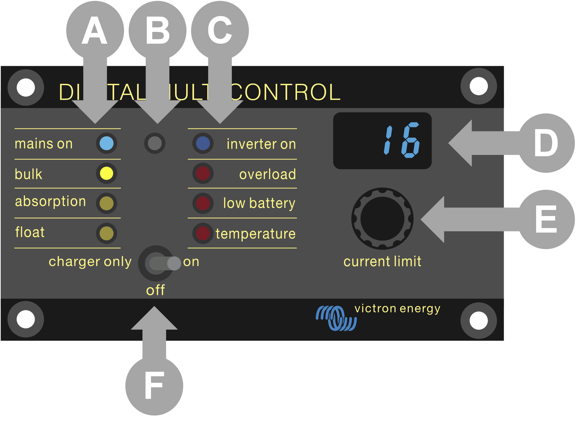 Digital_Multi_Control_-_Operation.png