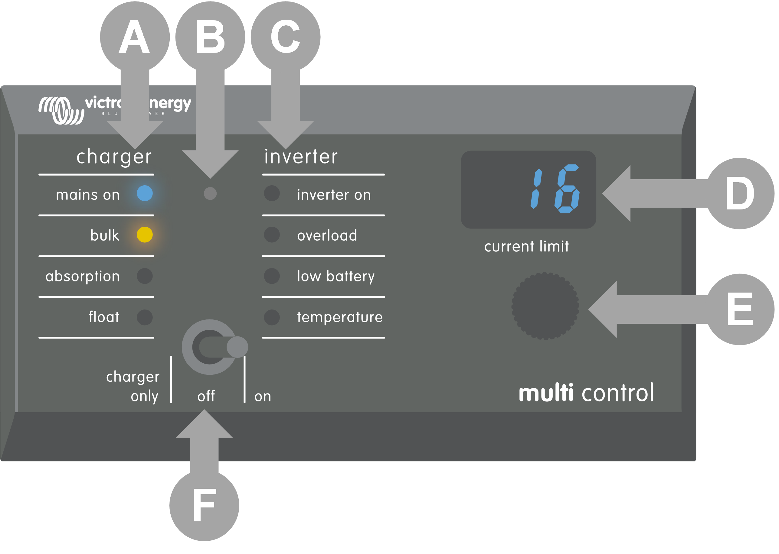 Digital_Multi_Control_GX_-_Operation.png