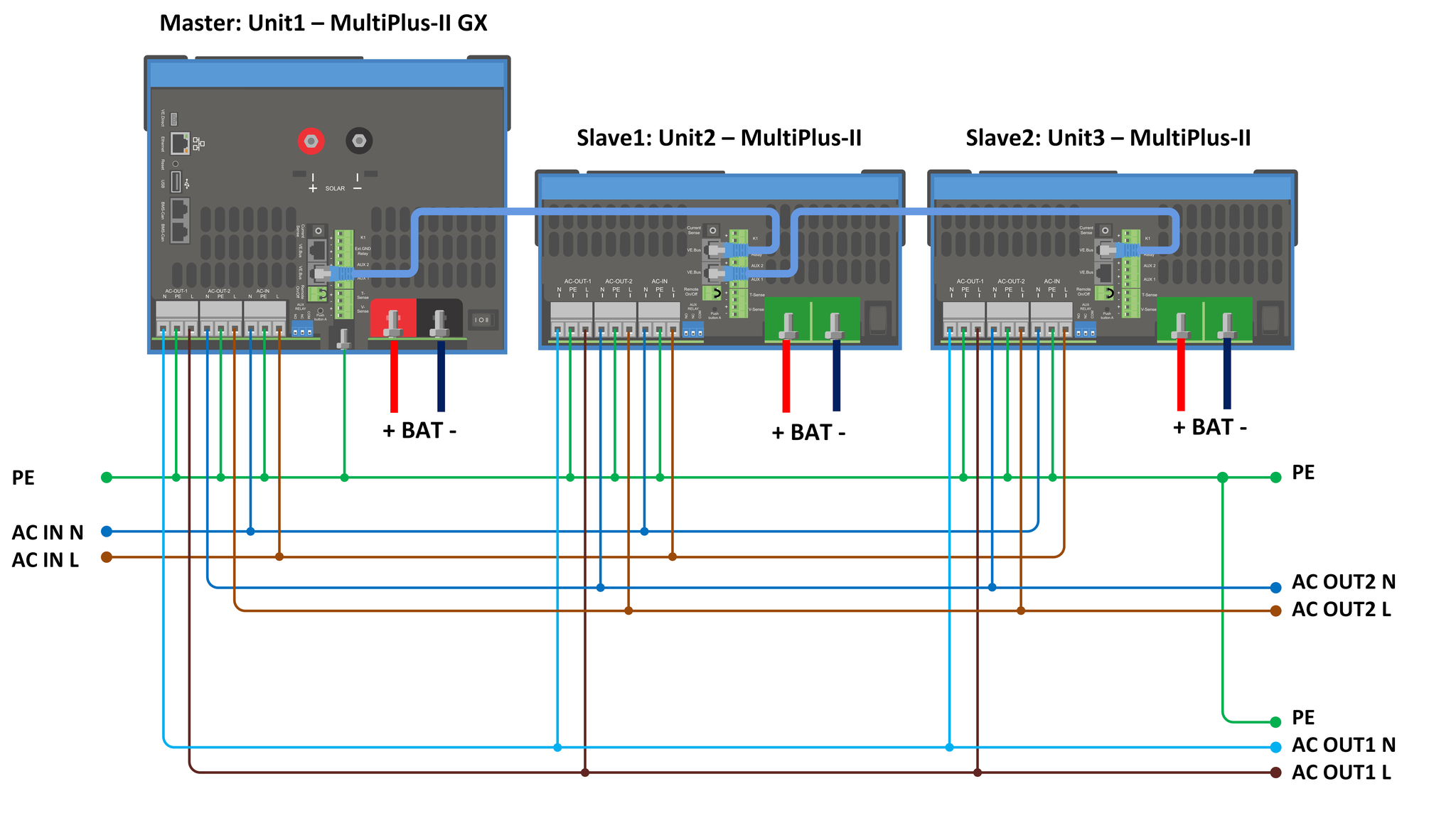 EasySolar-II_GX_parallel_conn_3k.png