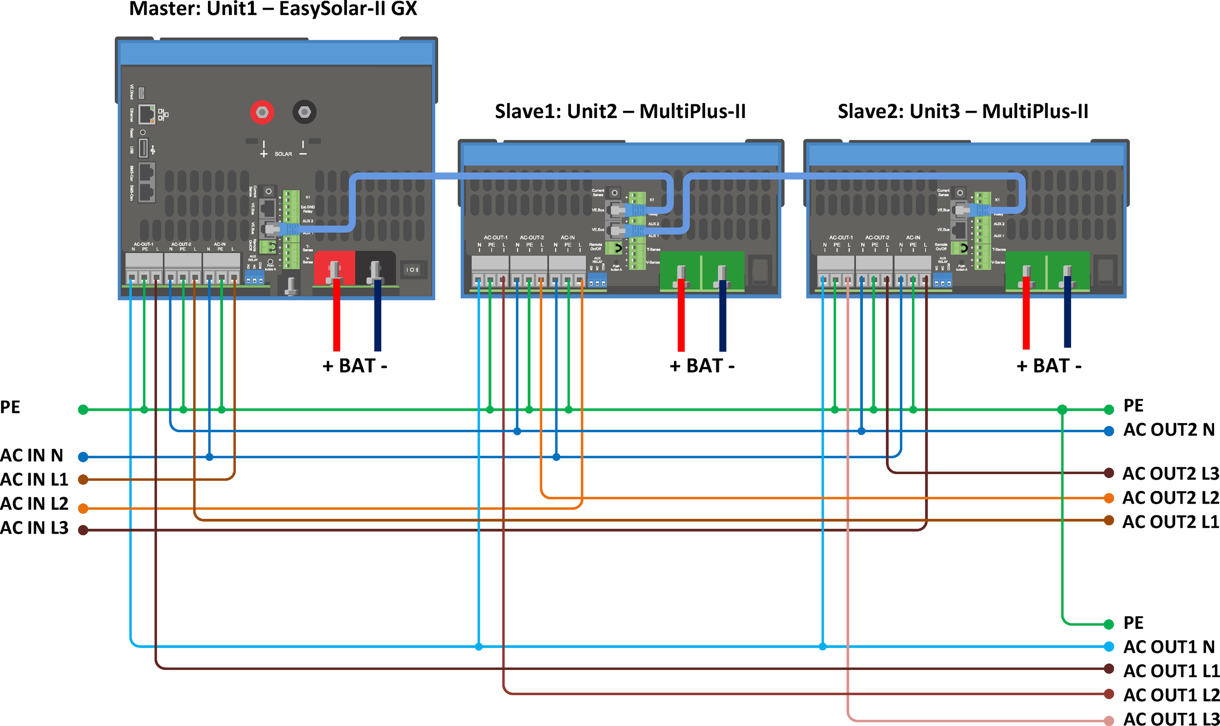 EasySolar-II_GX_3_phase_conn_3k.png