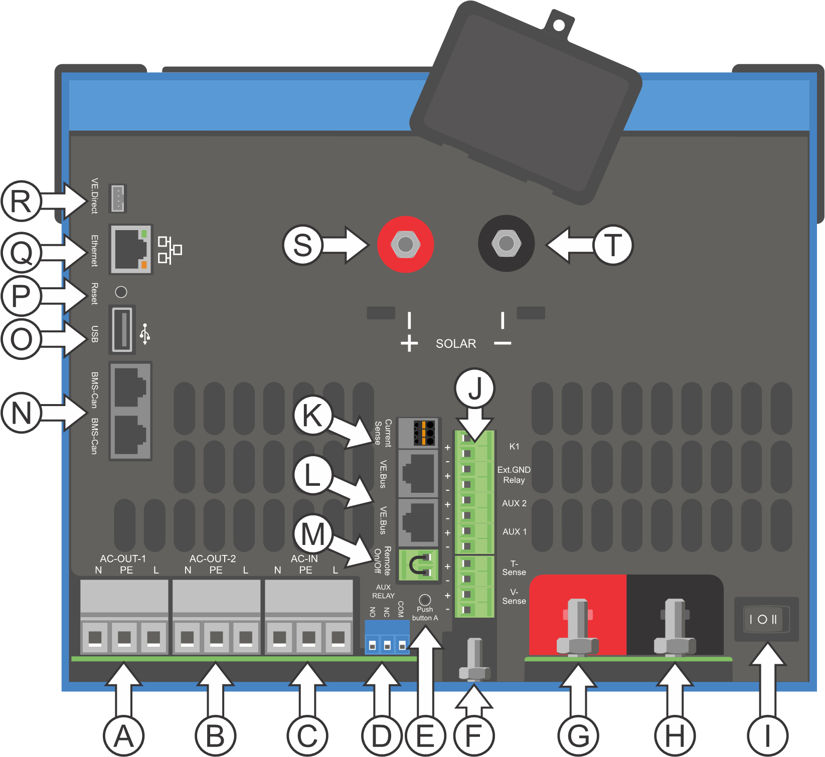 EasySolar-II_GX_conn_overview_3k.png