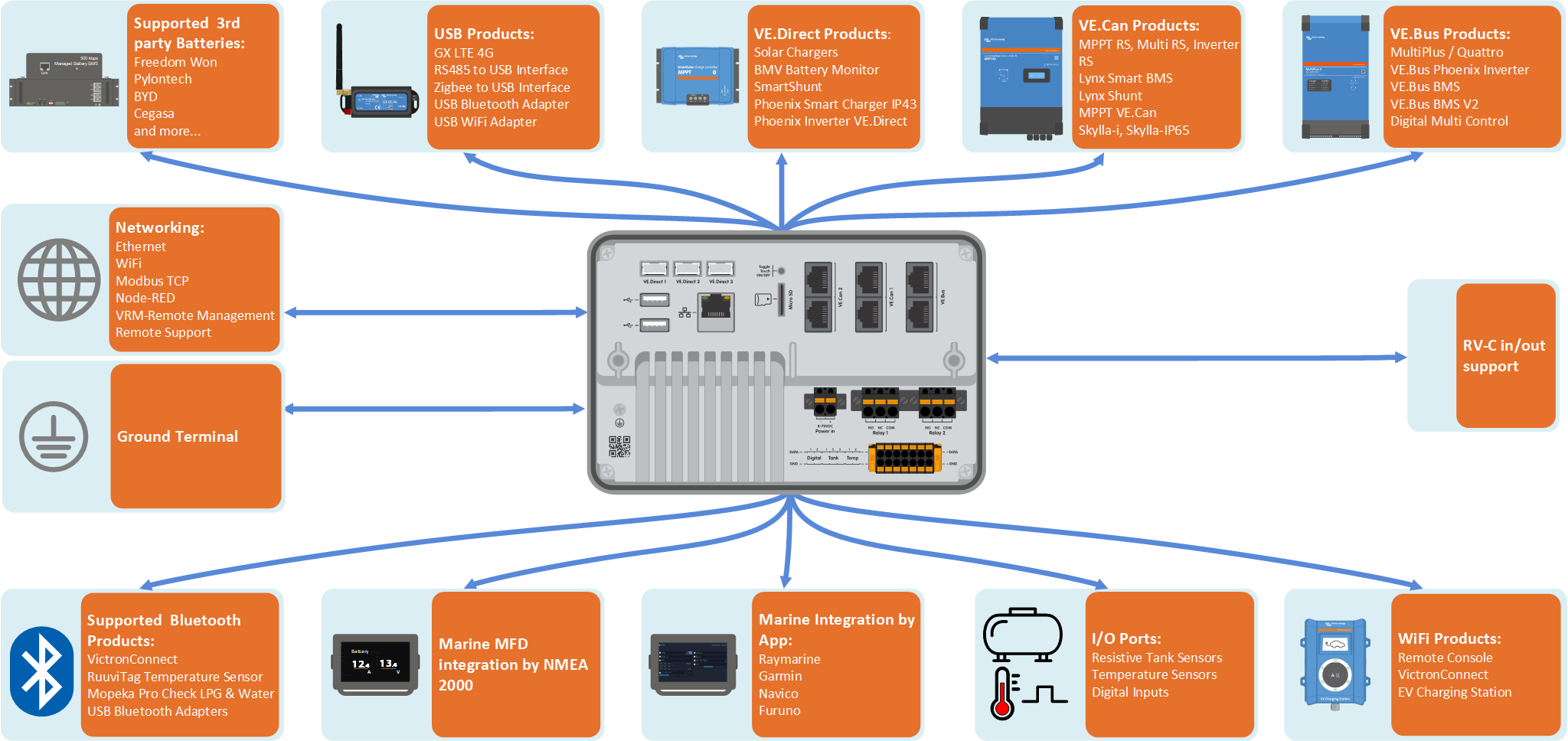 Ekrano_GX_Overview_of_Connections_new.png