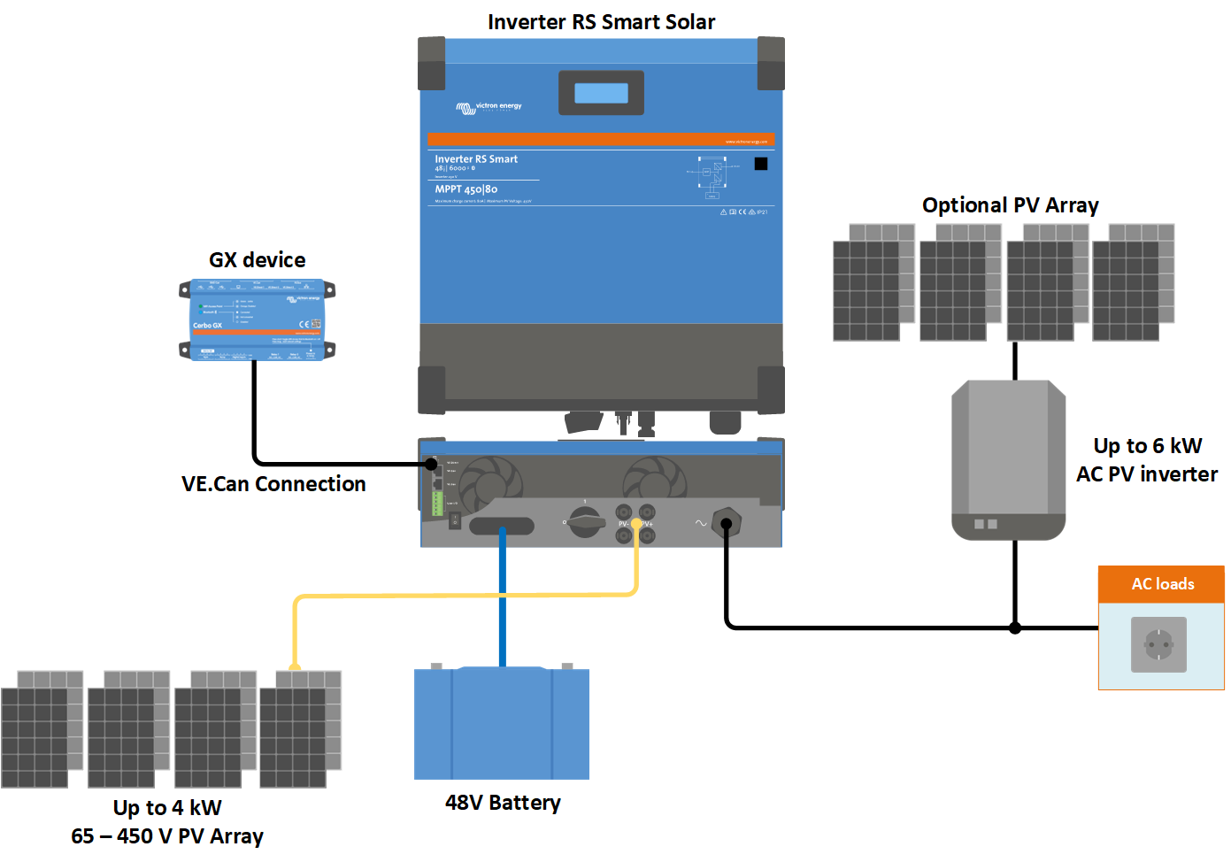 Inverter_RS_Smart_Solar_diagam.png
