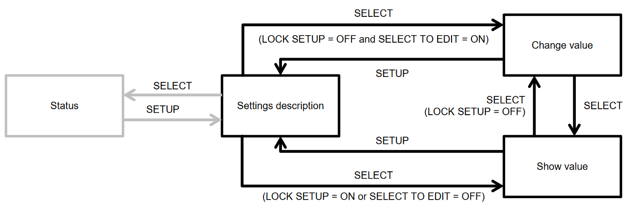 MPPT_control_settings_navigation_chart.PNG