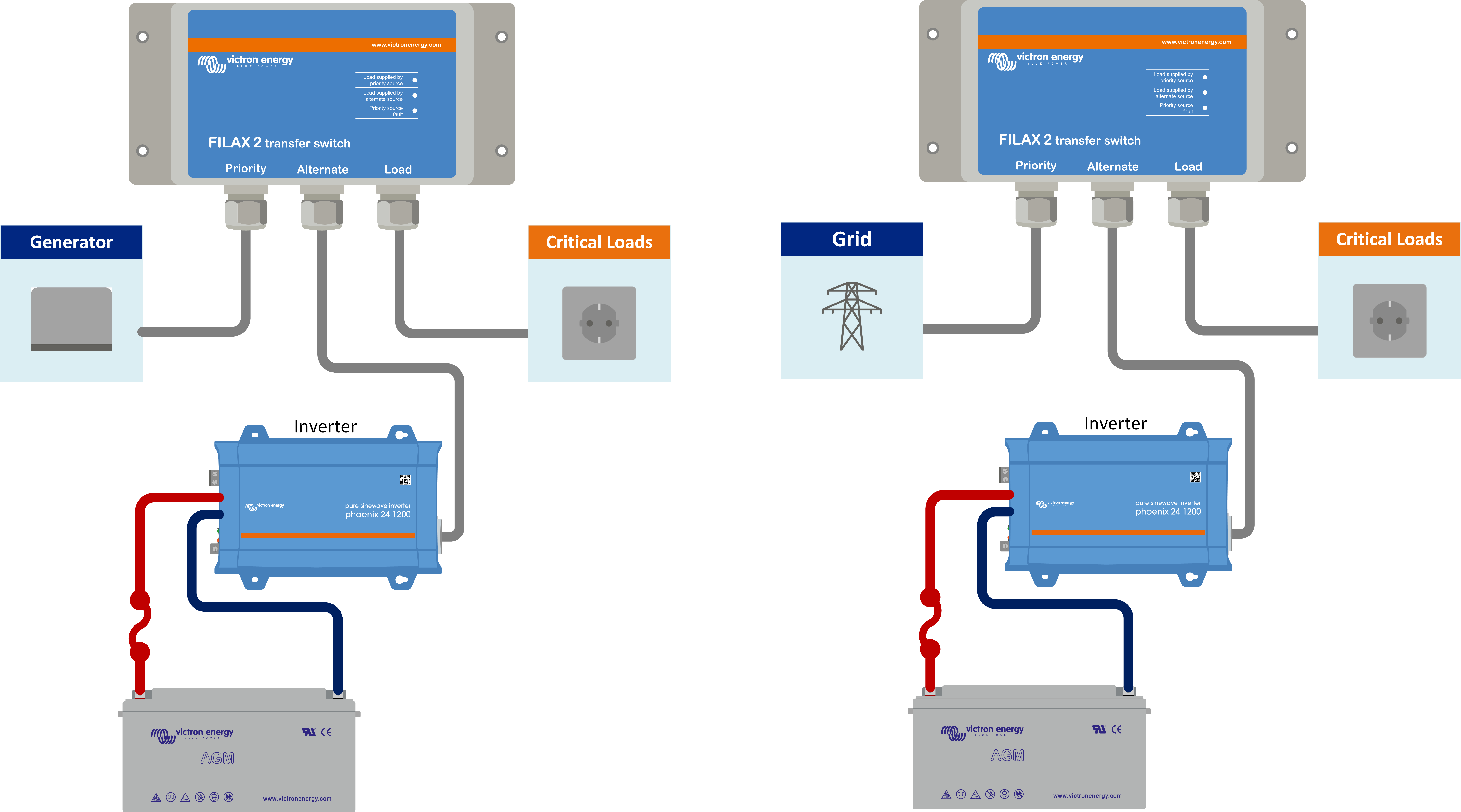 Filax_system_-_Grid_or_generator_with_inverter_backup