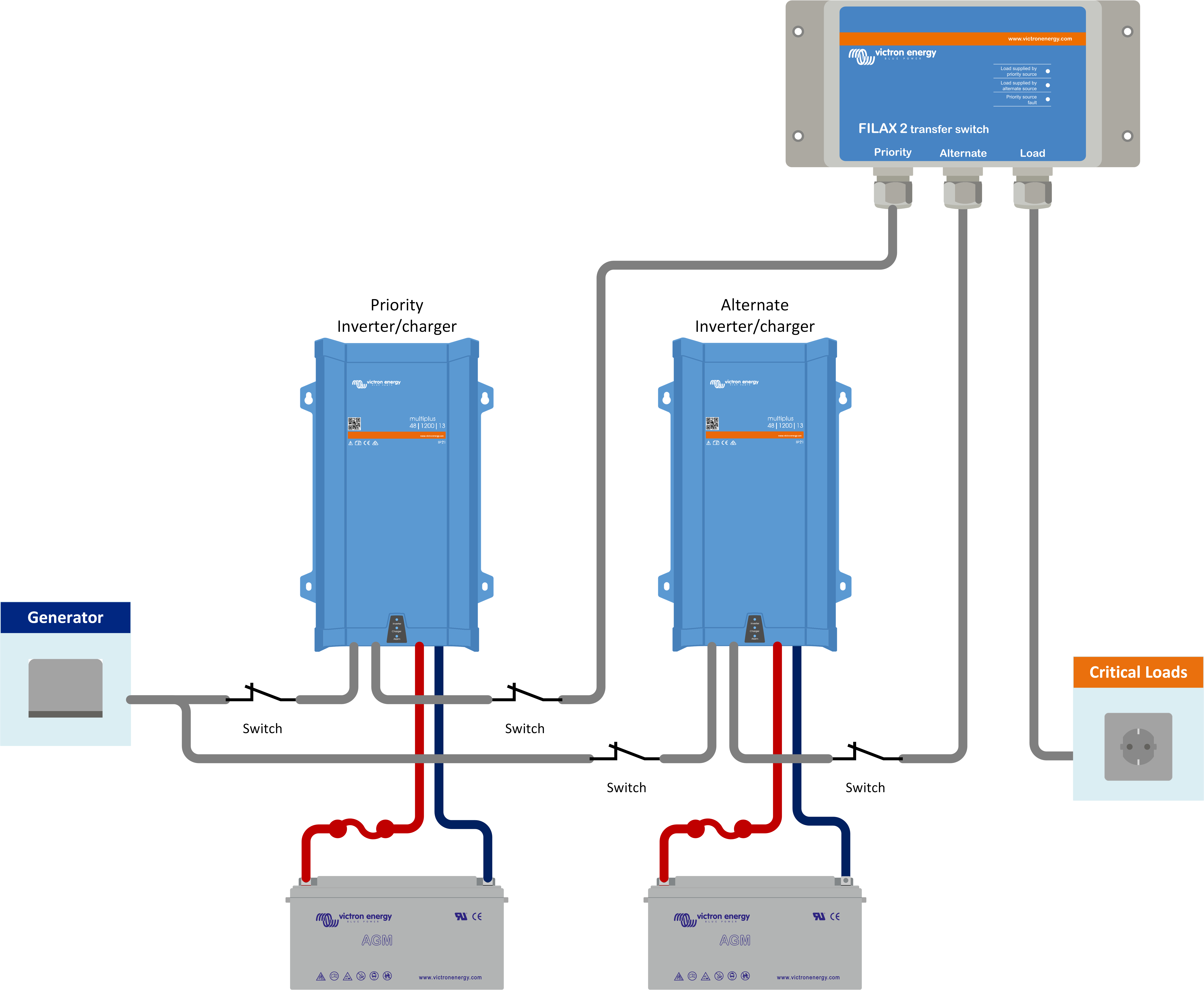 Filax_system_-_2_MultiPlus_isolation_switches_2_battery_banks