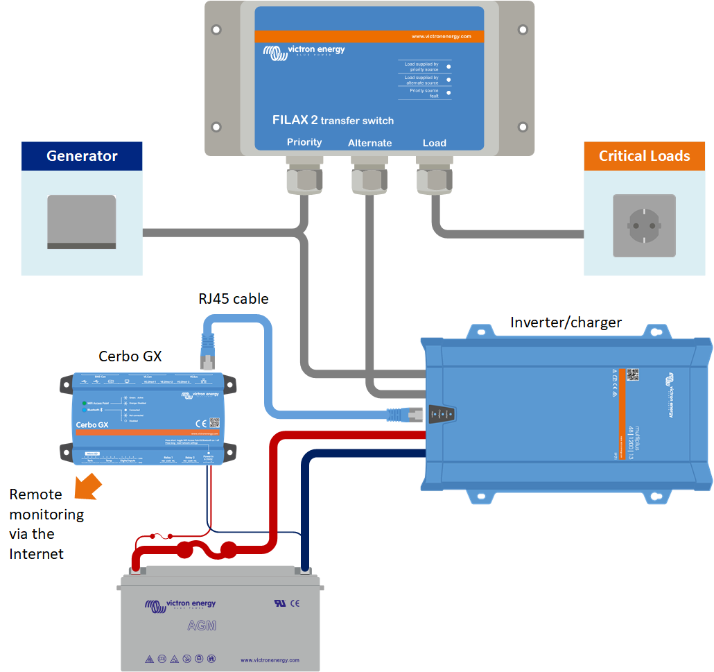 Filax_system_-_Monitoring_Cerbo_GX