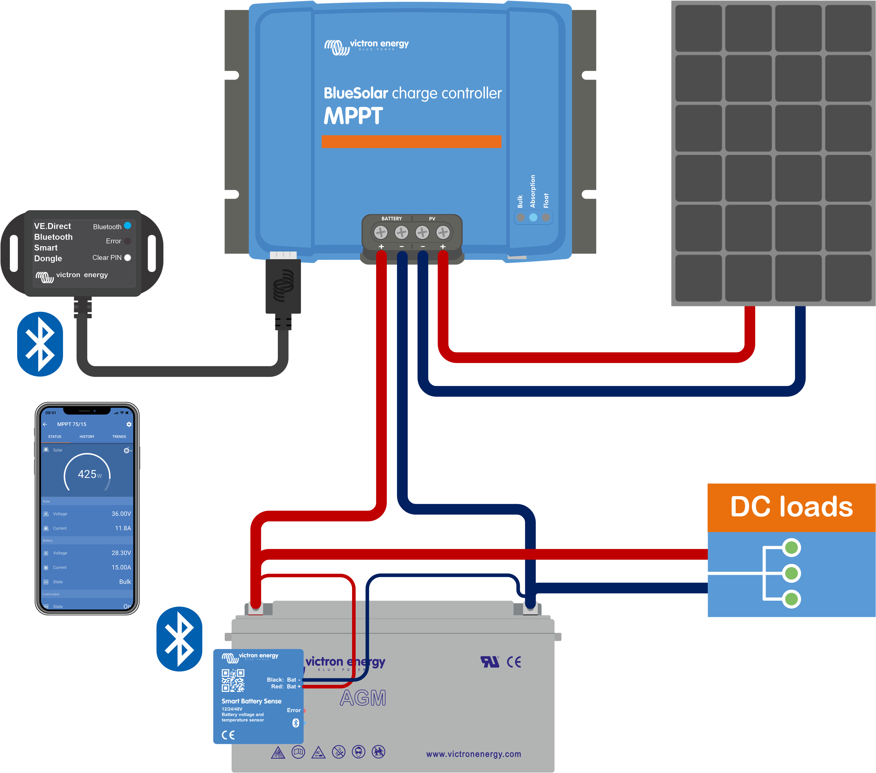 MPPT_medium_system_with_battery_sense_and_dongle