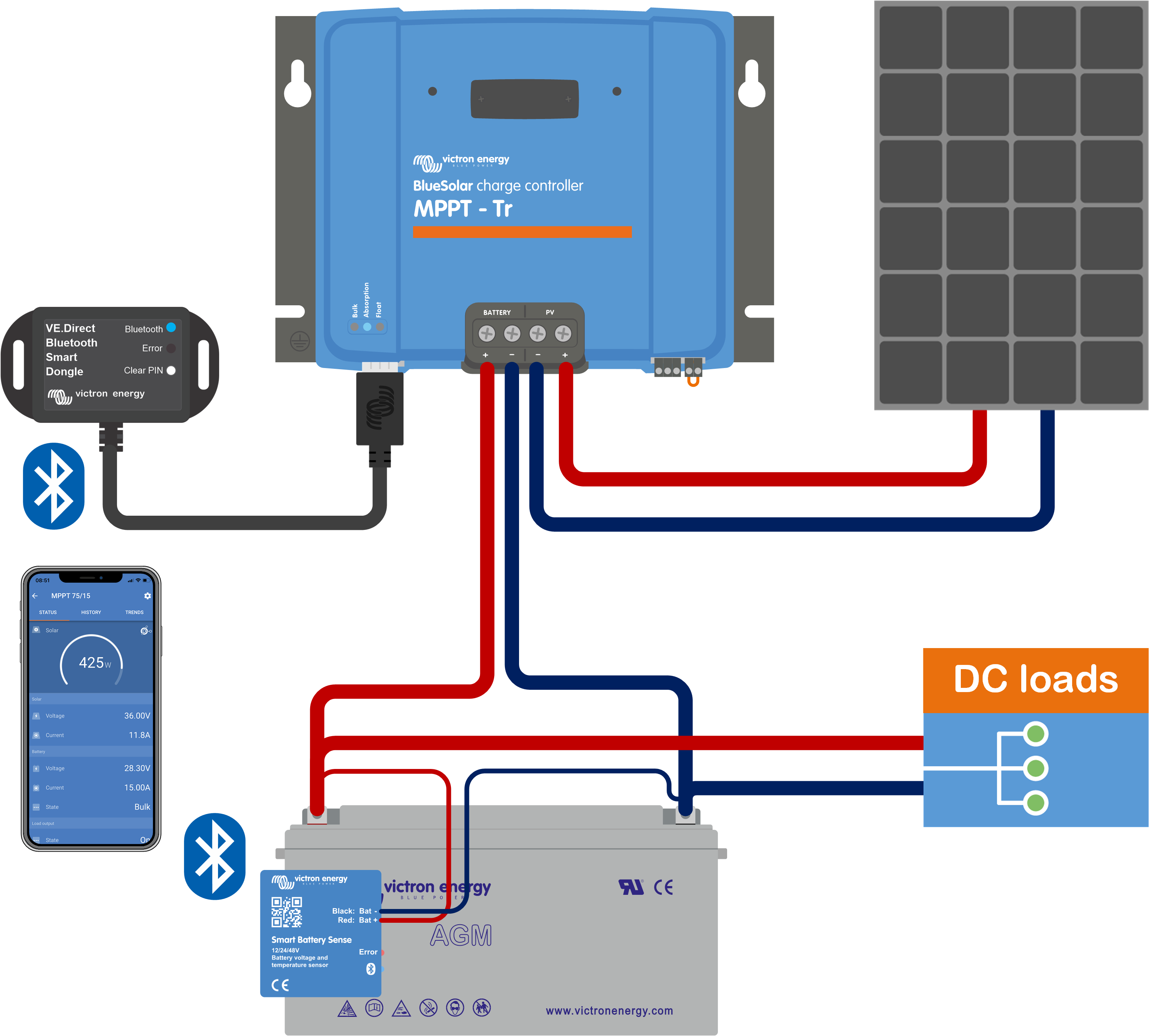 MPPT_large_system_with_battery_sense_and_dongle