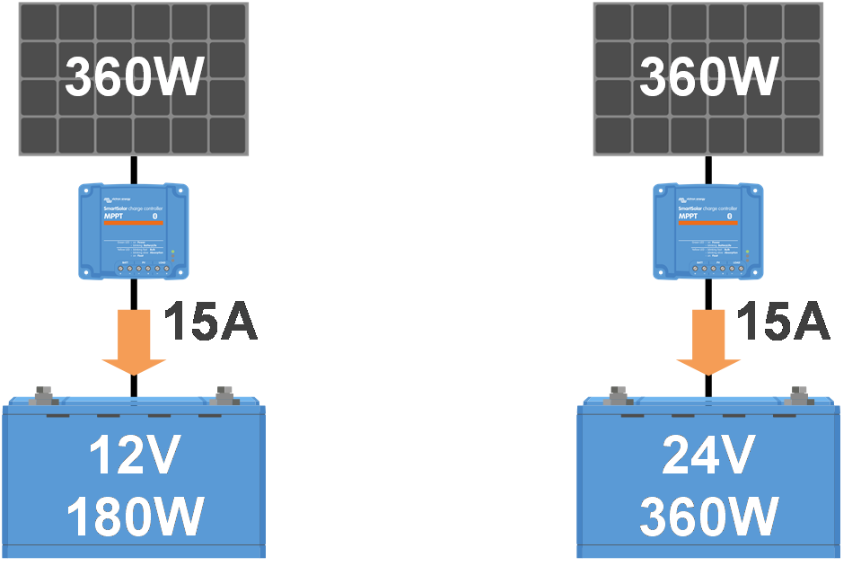 output-power-battery-voltages.png