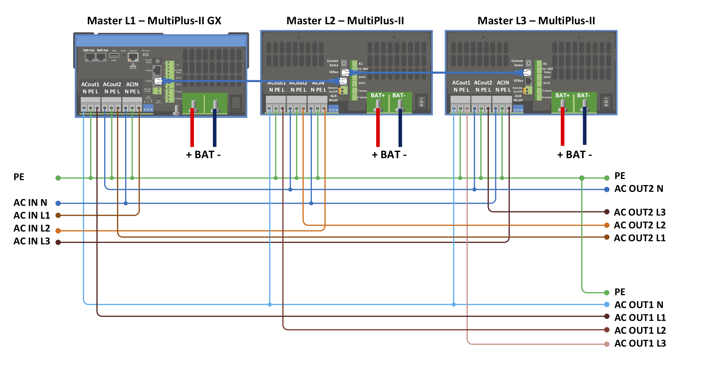 Three-Phase-Connections.png