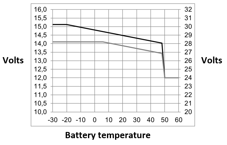 temperature-compensation.png