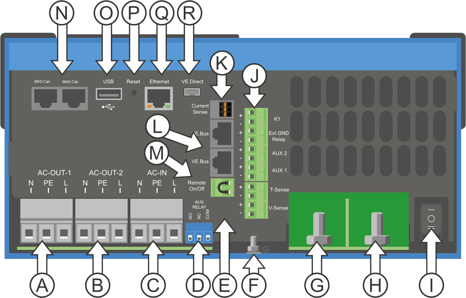 Connection-Overview.png