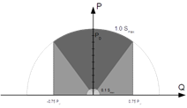 Reactive Power capability