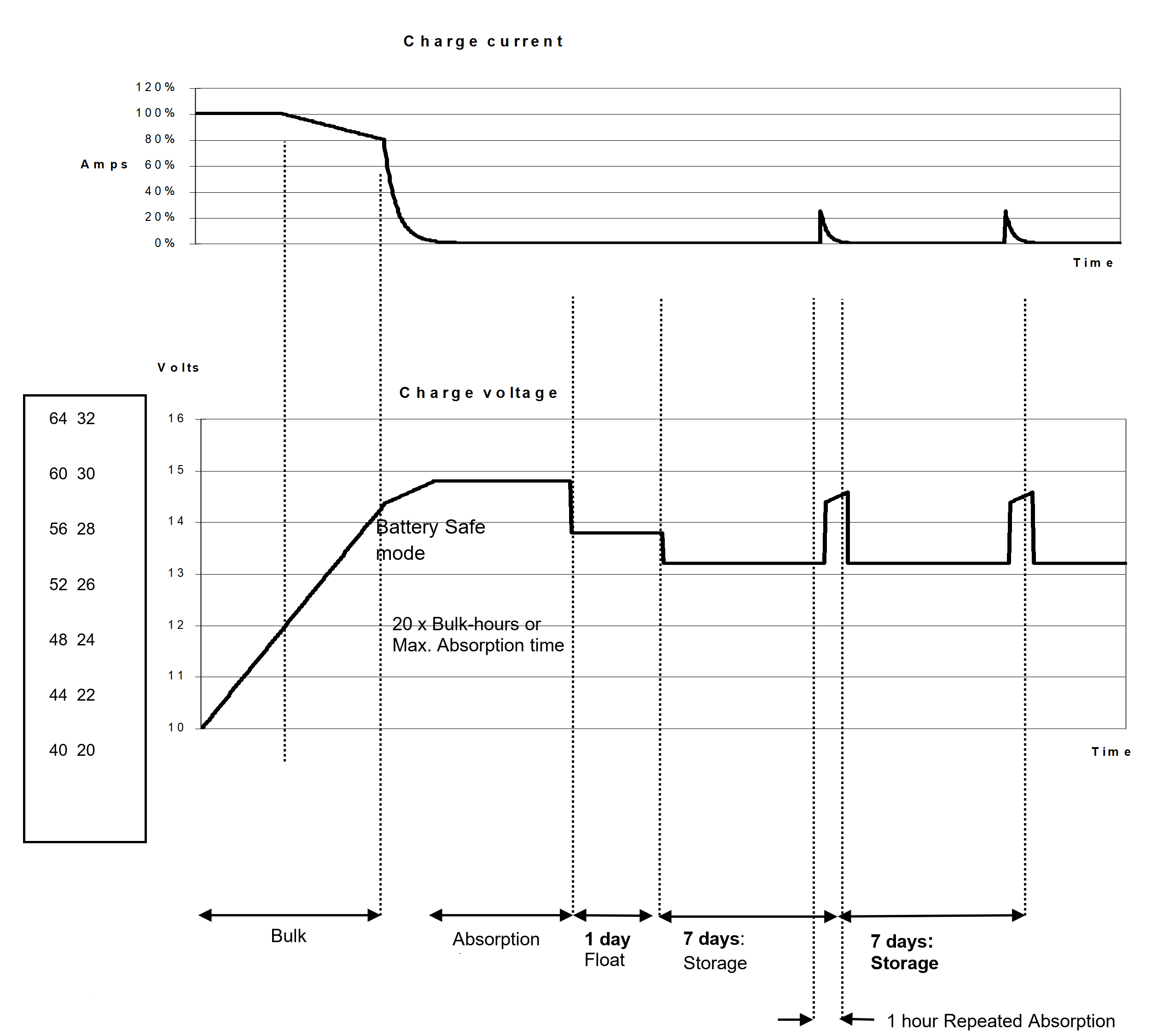 MP_500VA_-_Charge_graph.PNG