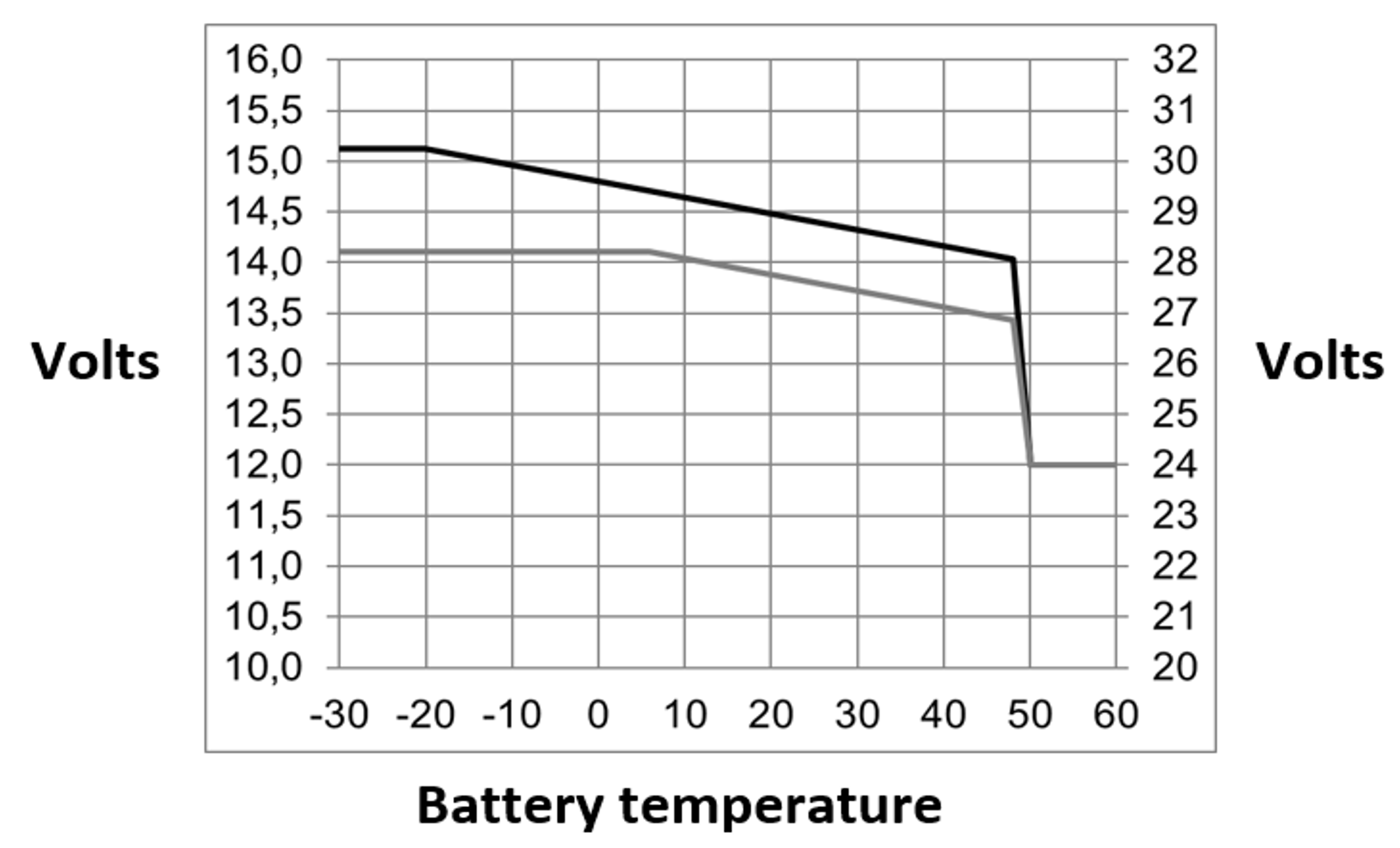 MP_500VA_-_Temperature_graph.PNG