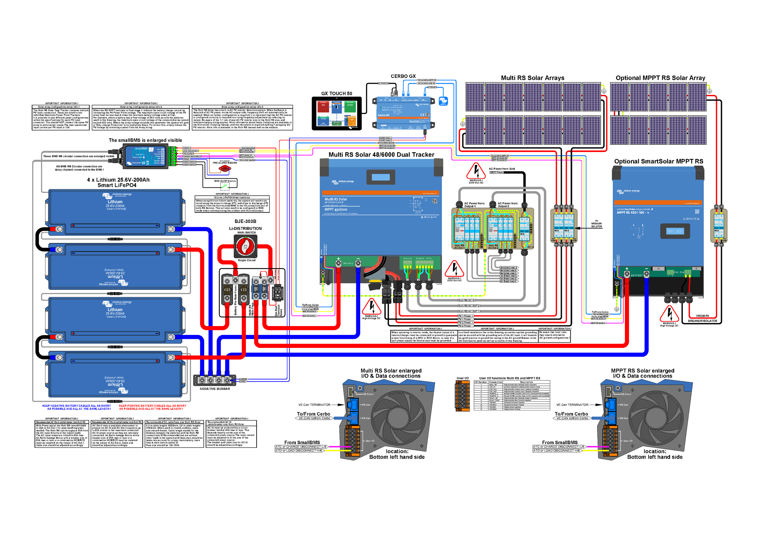 Vollständiger Schaltplan von Multi RS Solar