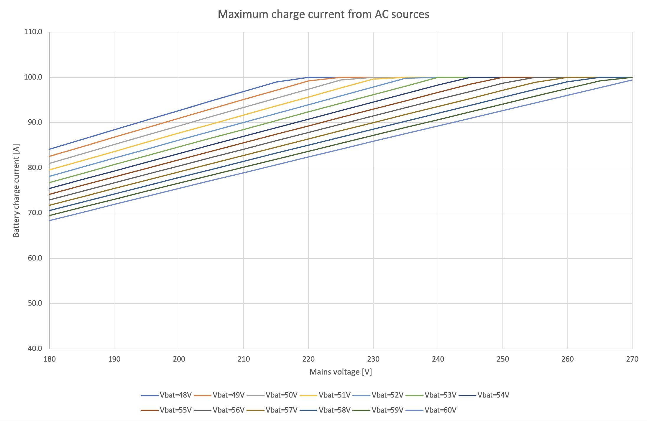 victron_-_multi_RS_max_charge.jpg