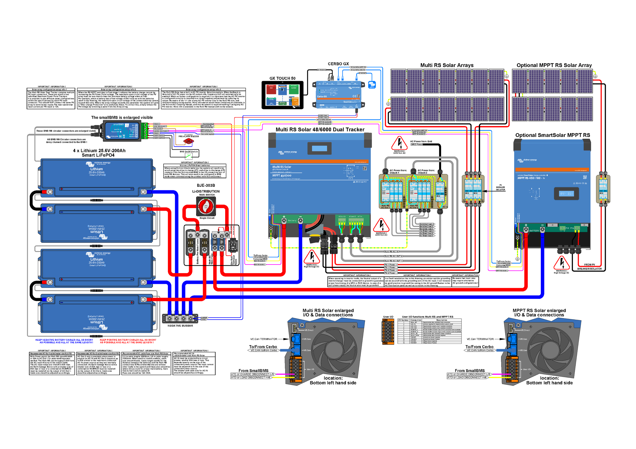 Volledig bedradingsschema Multi RS Solar