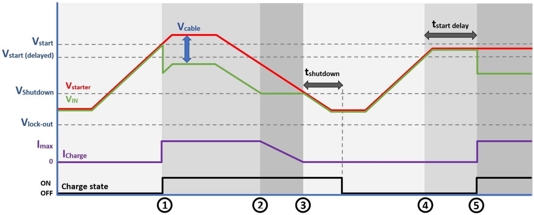 Smart_BuckBoost_Engine_Shutdown_Sequencce_2.png