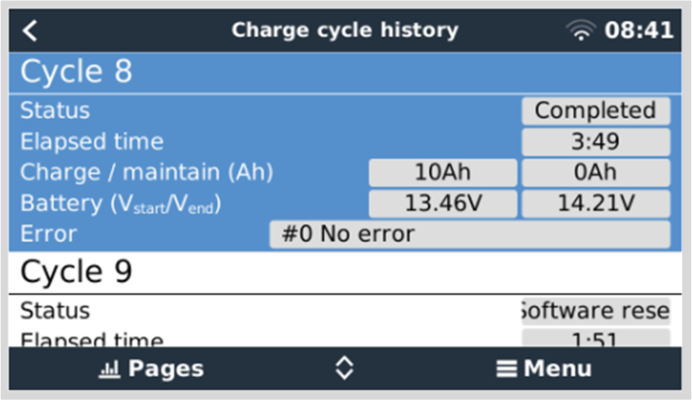 SBB_Cycle_History.png