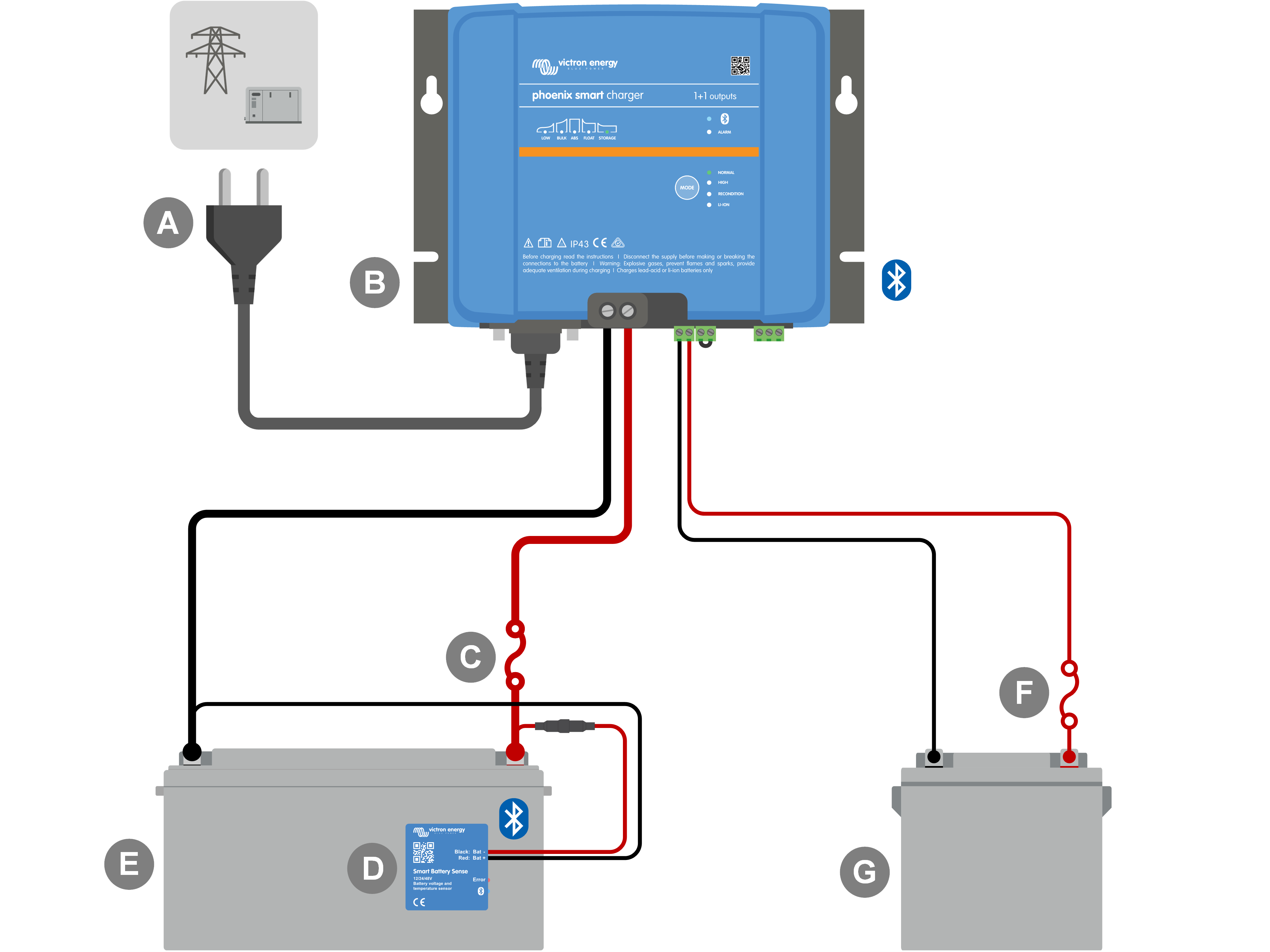 Schematic_-_VE-Smart_Networking_-_SBS_-_PSC.png