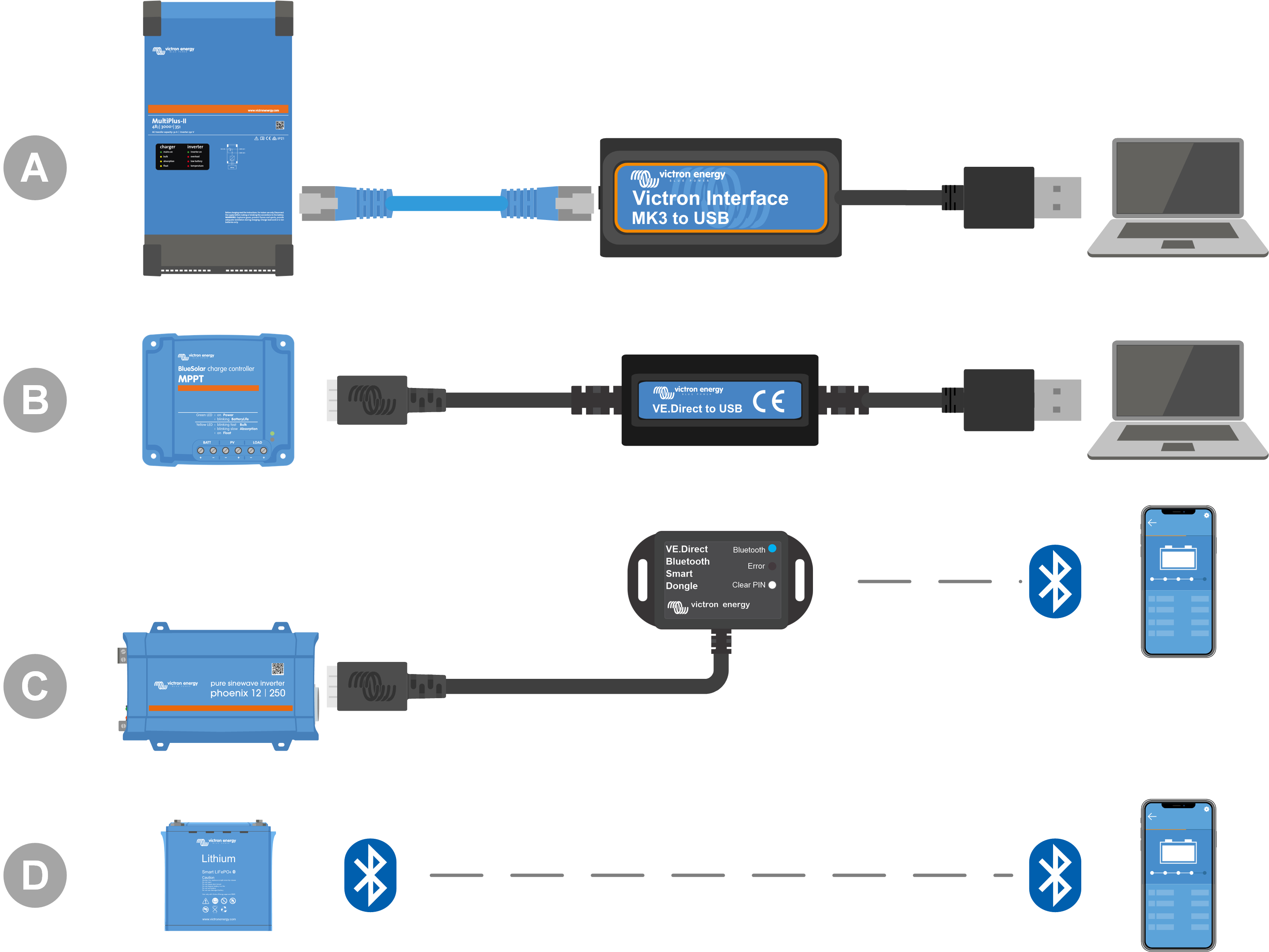 Pre-RMA_-_Configuration_connections.png