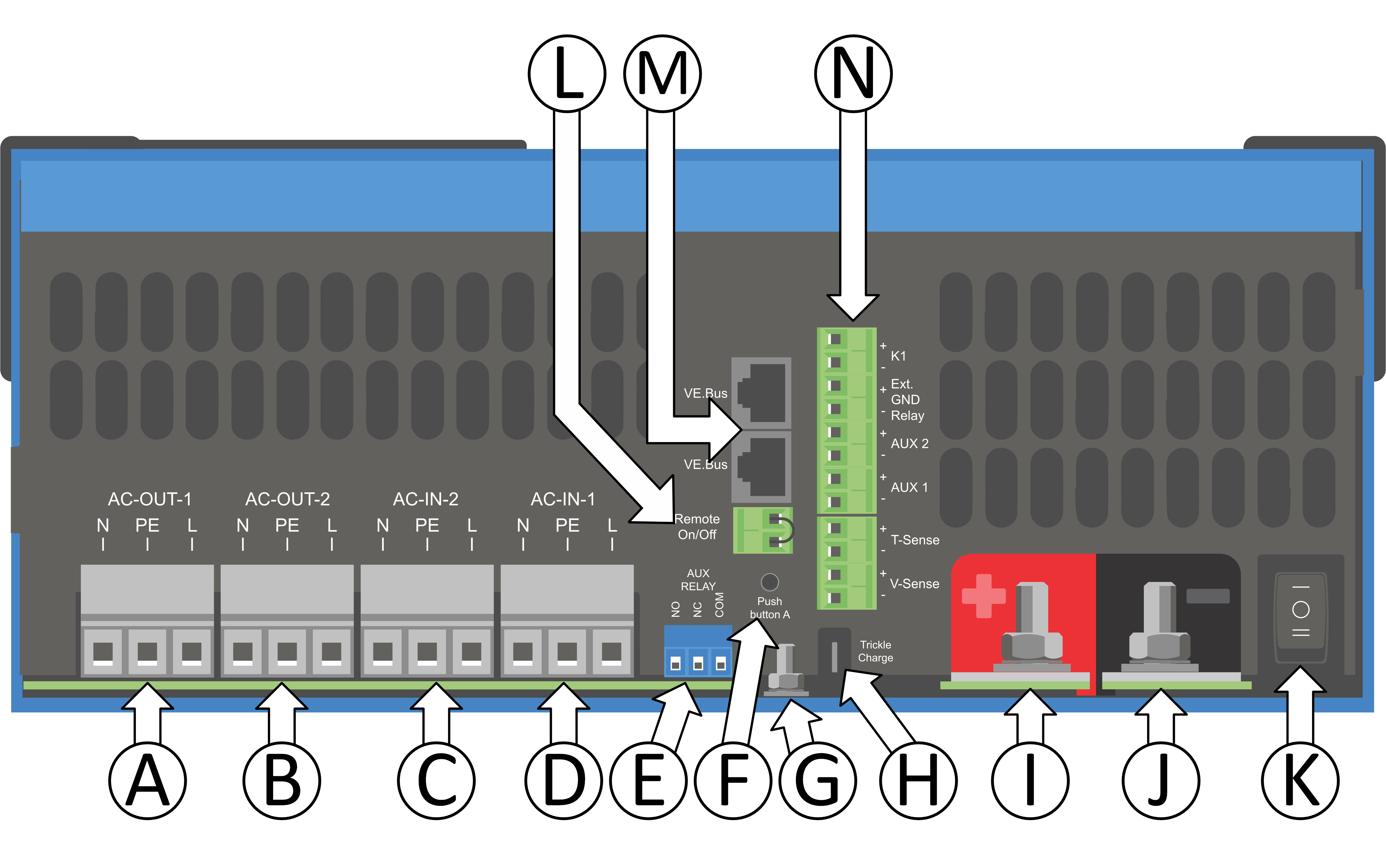 Quattro-II_connection_overview.png