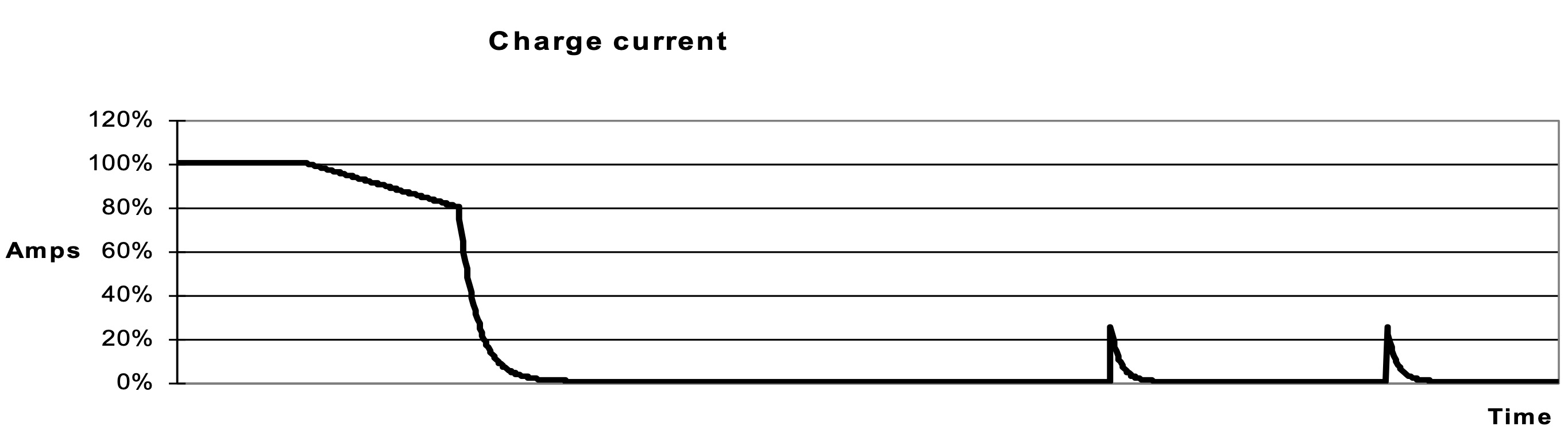 Charge-Current.jpeg