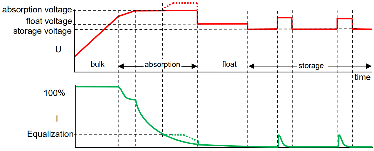 seven-stage-charge-curve.png