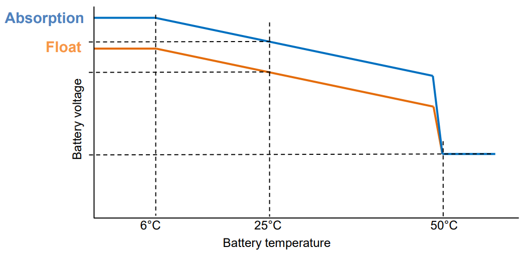 temperature-compensation.png