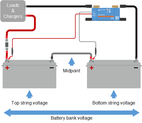 Midpoint_explanation_SmartShunt_IP65.png